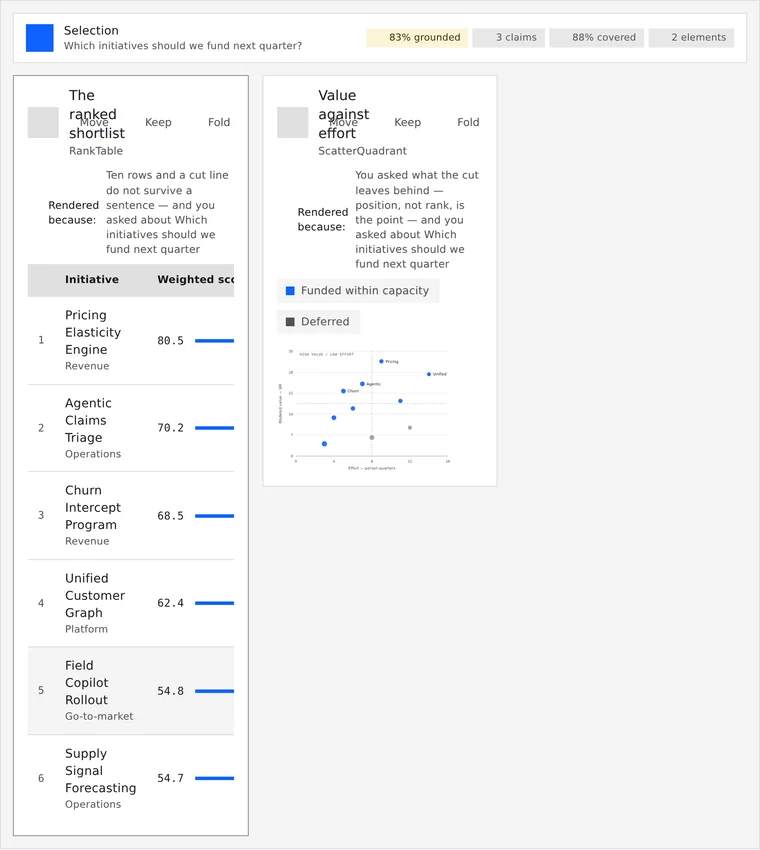 The same interface in IBM's Carbon Design System: zero radius, dense filled tables and IBM Plex type.