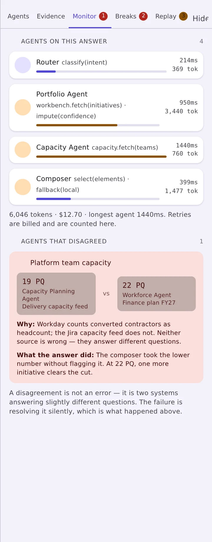 The Monitor panel showing agent activity, a run timeline and flagged disagreements between agents.